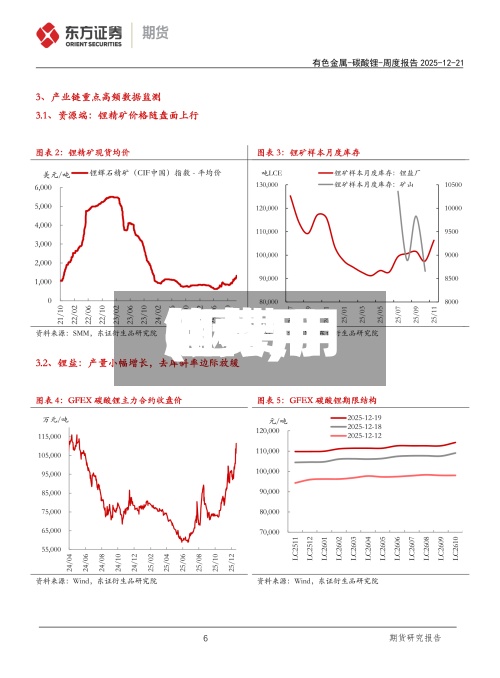 铟费用
(铟费用
趋势)-第3张图片