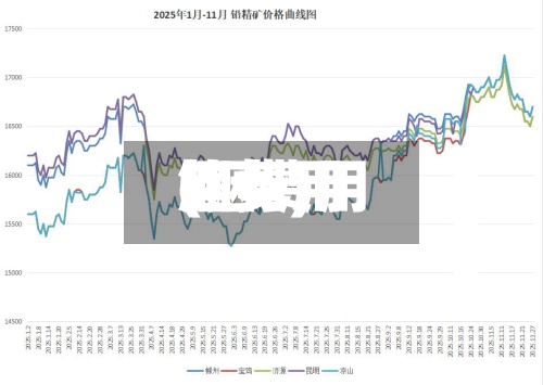 铟费用(铟费用趋势)