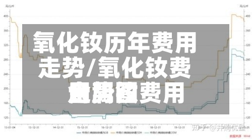氧化钕历年费用
走势/氧化钕费用
金属钕费用
走势图
