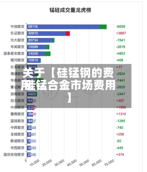 关于【硅锰钢的费用
,硅锰合金市场费用
】