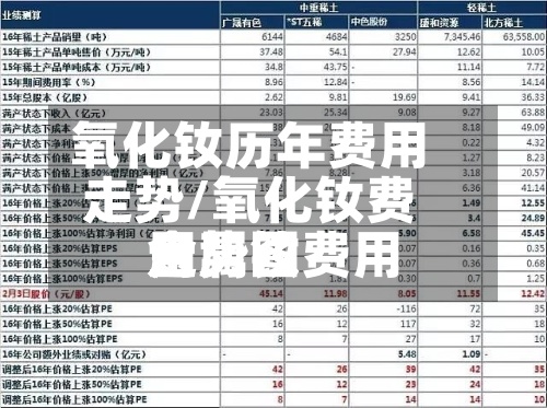 氧化钕历年费用
走势/氧化钕费用
金属钕费用
走势图-第3张图片