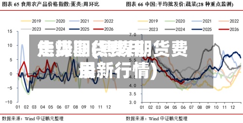 焦煤期货费用
走势图(焦煤期货费用
最新行情)-第3张图片