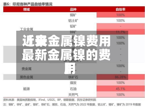 近来
【贵金属镍费用
最新金属镍的费用
】