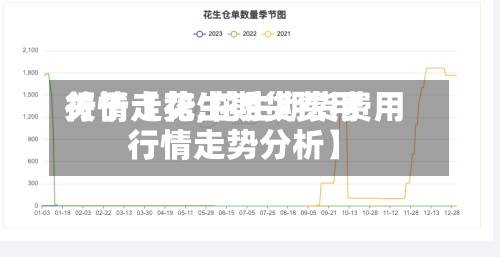 关于【花生期货费用
行情走势,花生期货费用
行情走势分析】-第2张图片