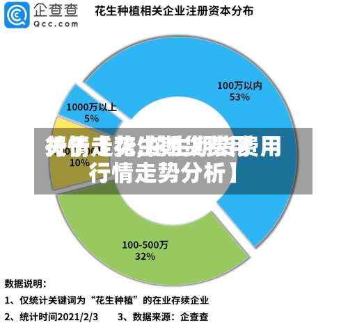 关于【花生期货费用
行情走势,花生期货费用
行情走势分析】