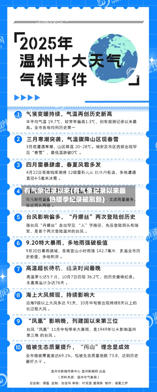 有气象记录以来(有气象记录以来最热暖季纪录被刷新)