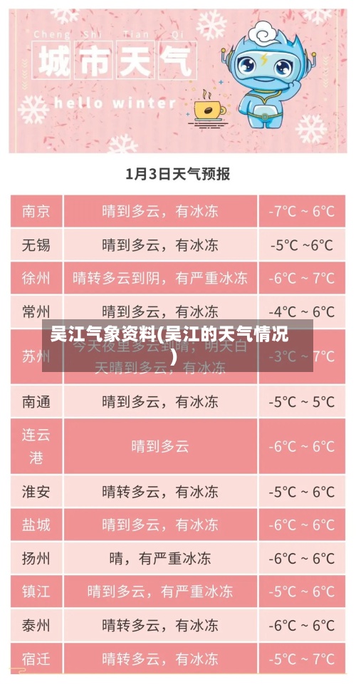 吴江气象资料(吴江的天气情况)-第2张图片