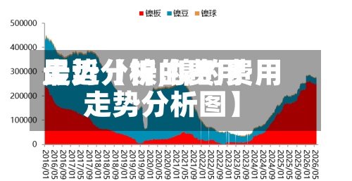 最近【镍的费用
走势分析,镍的费用
走势分析图】