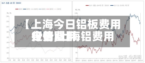 【上海今日铝板费用行情,上海铝费用今日费用走势图】