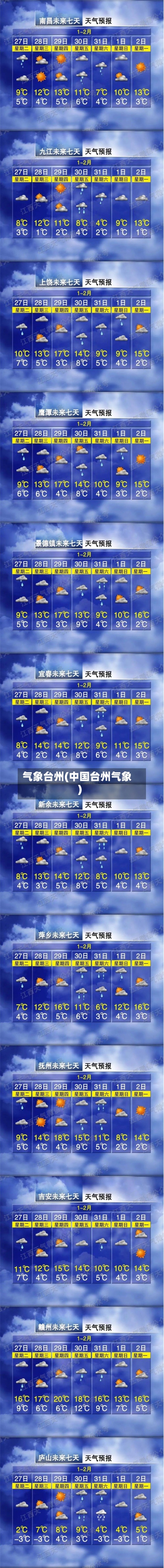 气象台州(中国台州气象)-第2张图片