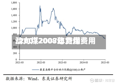 动力煤2007年费用/20072008动力煤费用