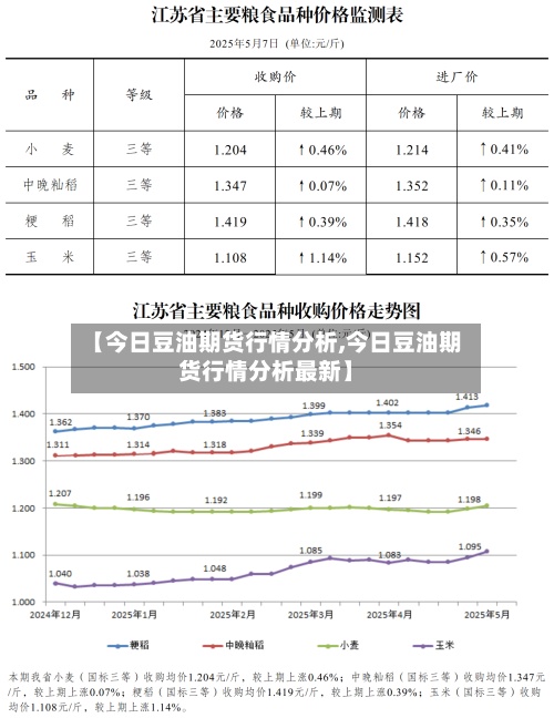 【今日豆油期货行情分析,今日豆油期货行情分析最新】