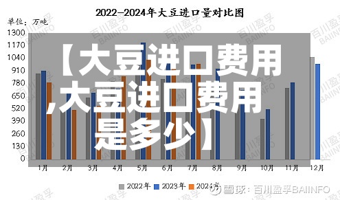 【大豆进口费用
,大豆进口费用
是多少】-第2张图片