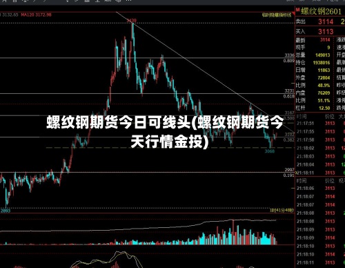 螺纹钢期货今日可线头(螺纹钢期货今天行情金投)