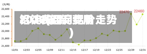 铝锭费用
2017(铝锭费用
2026年2月铝价走势)