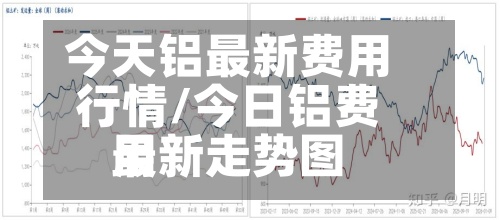 今天铝最新费用
行情/今日铝费用
最新走势图