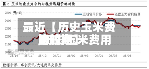 最近【历史玉米费用
比较高
,历史玉米费用
比较高
的时期】-第2张图片