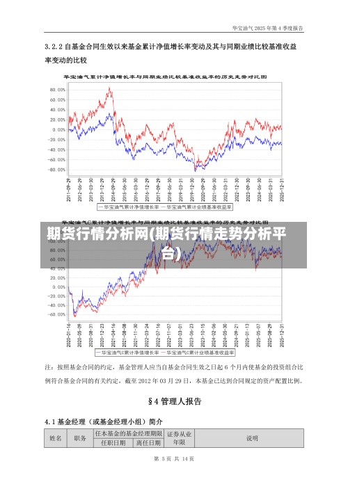 期货行情分析网(期货行情走势分析平台)-第2张图片