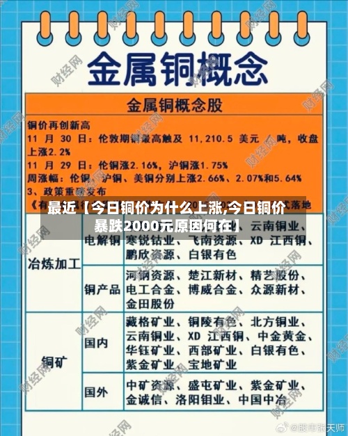 最近【今日铜价为什么上涨,今日铜价暴跌2000元原因何在】-第2张图片