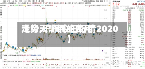 【今天沪铜的费用走势,沪铜今日行情2020】