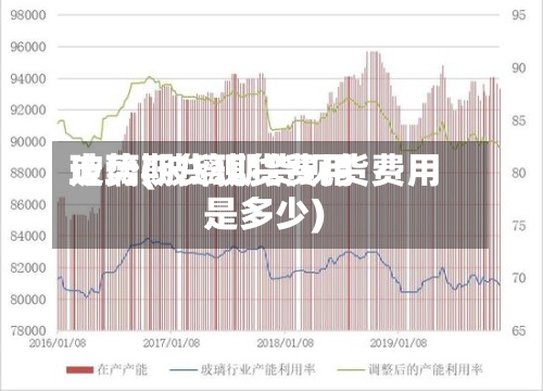 玻璃期货现货费用
走势(玻璃期货现货费用
是多少)-第2张图片