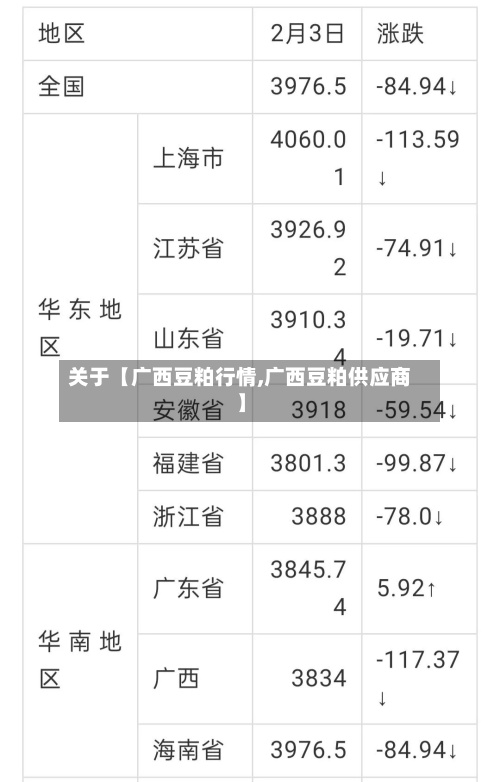 关于【广西豆粕行情,广西豆粕供应商】
