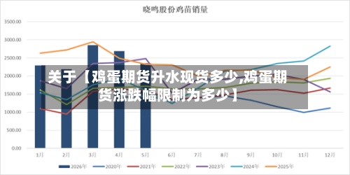 关于【鸡蛋期货升水现货多少,鸡蛋期货涨跌幅限制为多少】-第3张图片
