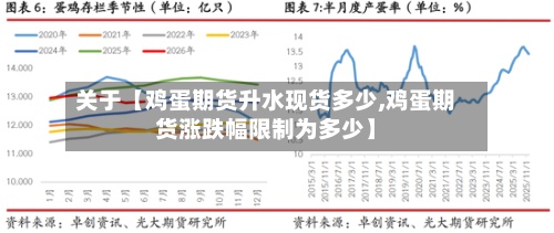 关于【鸡蛋期货升水现货多少,鸡蛋期货涨跌幅限制为多少】-第2张图片