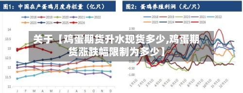 关于【鸡蛋期货升水现货多少,鸡蛋期货涨跌幅限制为多少】