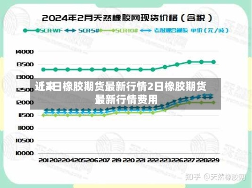 近来
【2日橡胶期货最新行情2日橡胶期货最新行情费用
】