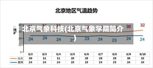 北京气象科技(北京气象学院简介)