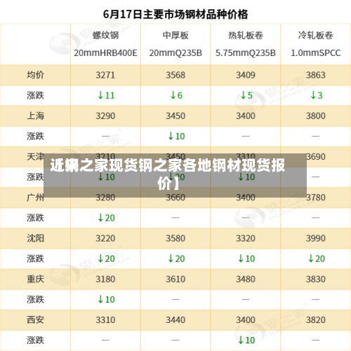 近来【钢之家现货钢之家各地钢材现货报价】