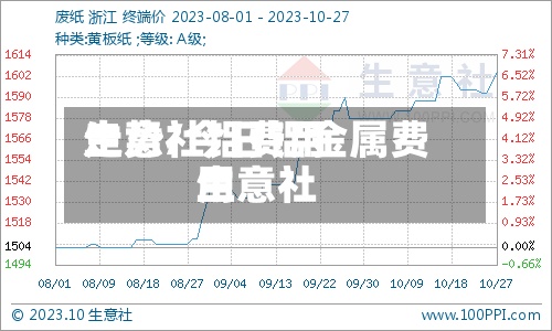 生意社铝费用
走势/今日铝金属费用
生意社