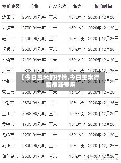 【今日玉米的行情,今日玉米行情最新费用
】