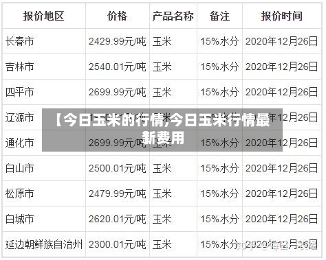 【今日玉米的行情,今日玉米行情最新费用
】-第2张图片