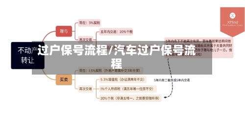 过户保号流程/汽车过户保号流程