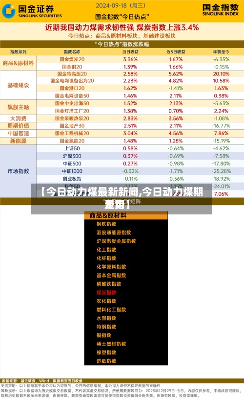 【今日动力煤最新新闻,今日动力煤期费用走势】