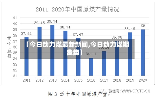 【今日动力煤最新新闻,今日动力煤期费用
走势】-第3张图片