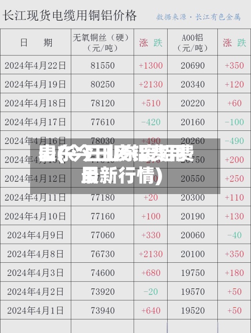 山东今日废铝费用
表(今日山东废铝费用
最新行情)