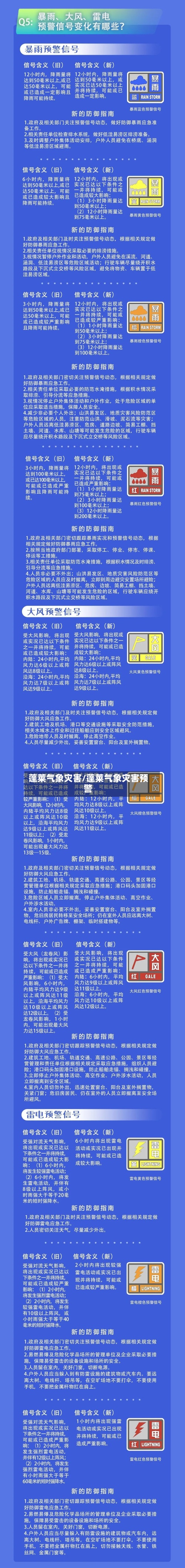蓬莱气象灾害/蓬莱气象灾害预警-第2张图片