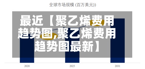 最近【聚乙烯费用
趋势图,聚乙烯费用
趋势图最新】-第3张图片