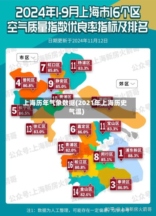 上海历年气象数据(2021年上海历史气温)
