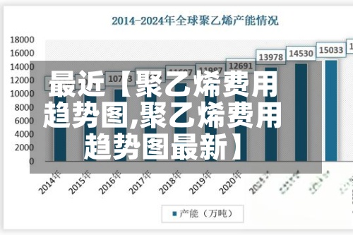 最近【聚乙烯费用
趋势图,聚乙烯费用
趋势图最新】-第2张图片