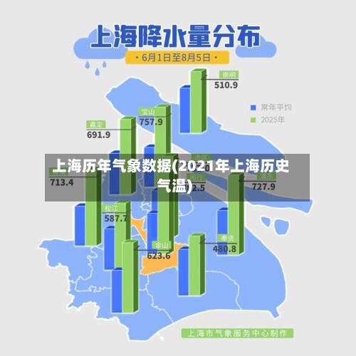 上海历年气象数据(2021年上海历史气温)-第2张图片