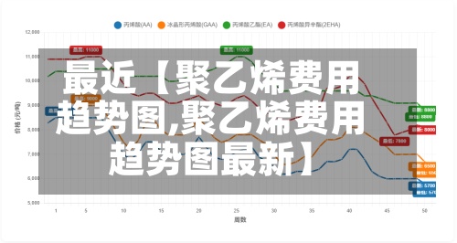 最近【聚乙烯费用趋势图,聚乙烯费用趋势图最新】
