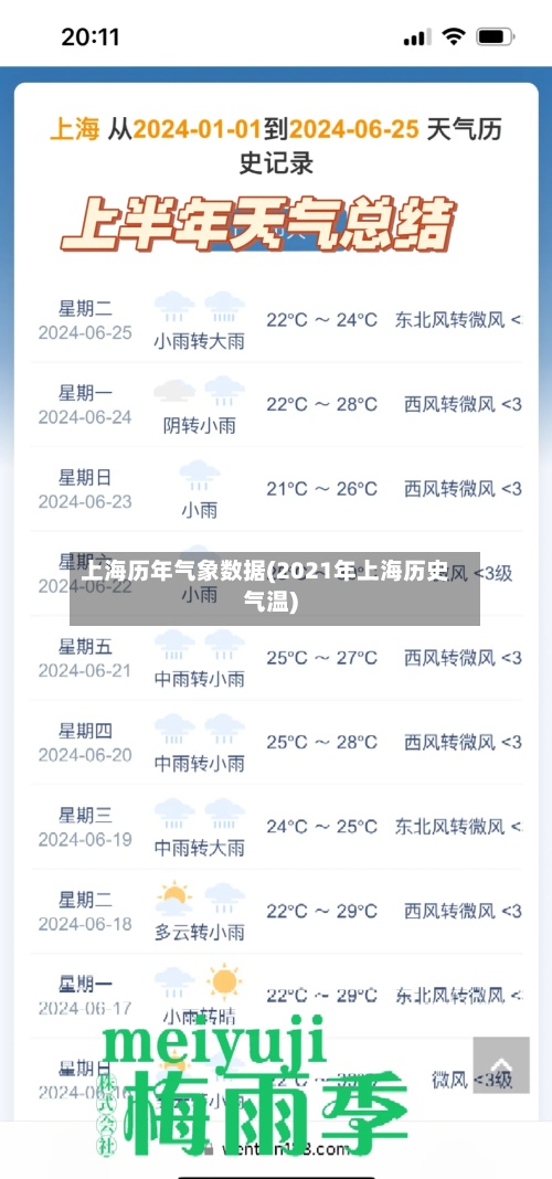 上海历年气象数据(2021年上海历史气温)-第3张图片