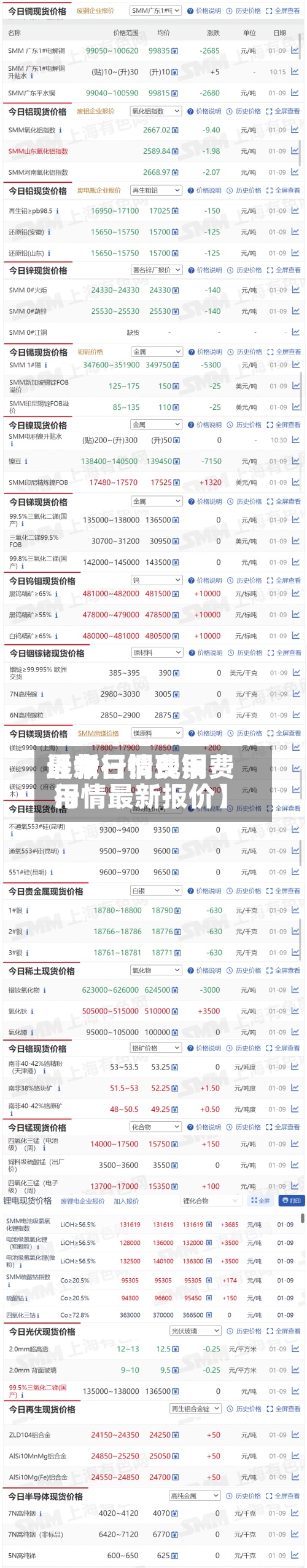 近来
【今日铜费用
最新行情现铜费用
行情最新报价】