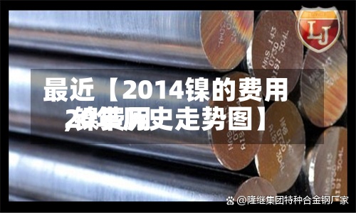 最近【2014镍的费用
,镍费用
20年历史走势图】