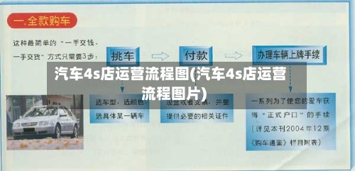 汽车4s店运营流程图(汽车4s店运营流程图片)