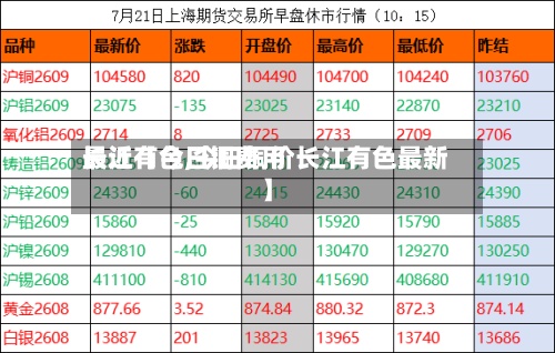 最近【今日铜费用
长江有色,今日铜价长江有色最新】